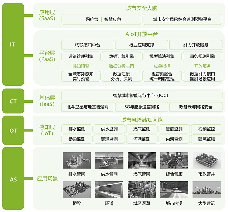城市安全風(fēng)險(xiǎn)監(jiān)測(cè)系統(tǒng)，筑牢城市公共安全防線(圖4)