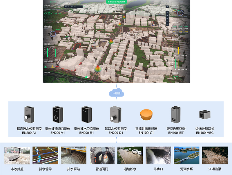 城市內澇積水監(jiān)測系統(tǒng)，助力提升城市內澇防治水平(圖2)