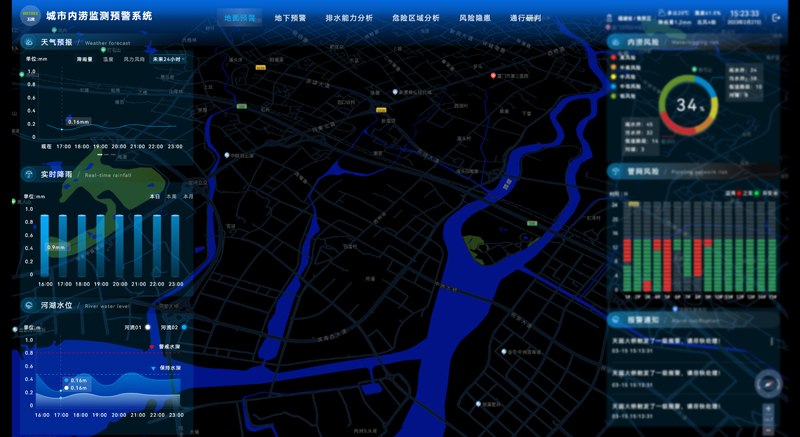 城市內(nèi)澇監(jiān)測(cè)，城市內(nèi)澇監(jiān)測(cè)預(yù)警系統(tǒng)助力安全防汛(圖5)