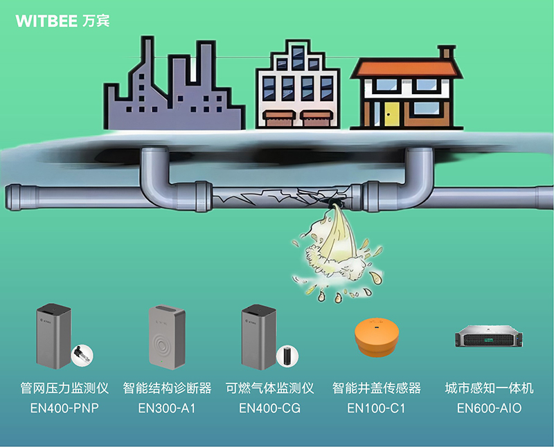 燃?xì)夤芫W(wǎng)監(jiān)測系統(tǒng)，科學(xué)預(yù)警守護(hù)管網(wǎng)安全(圖2)