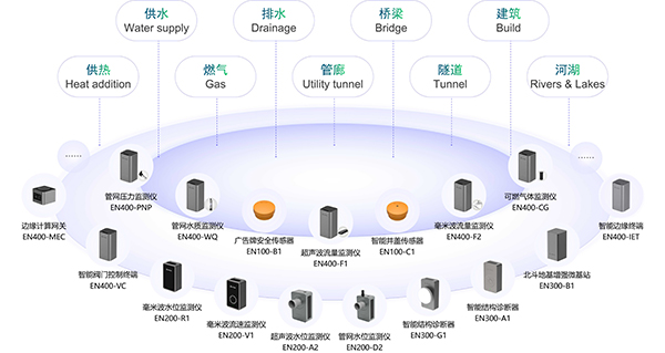 省委副書記率省委農辦領導調研水稻表型智慧平臺