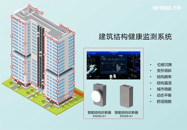 智能結構診斷器：無損的建筑結構監(jiān)測技術(圖2)