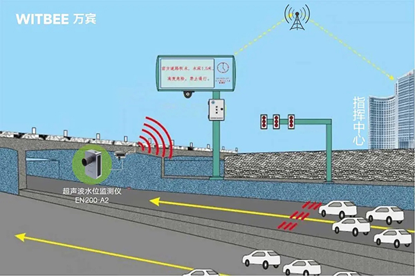 城市路面積水監(jiān)測，道路積水監(jiān)測設備有哪些?(圖2)