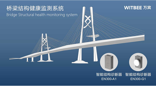 橋梁健康監測系統，橋梁健康監測傳感器(圖3)
