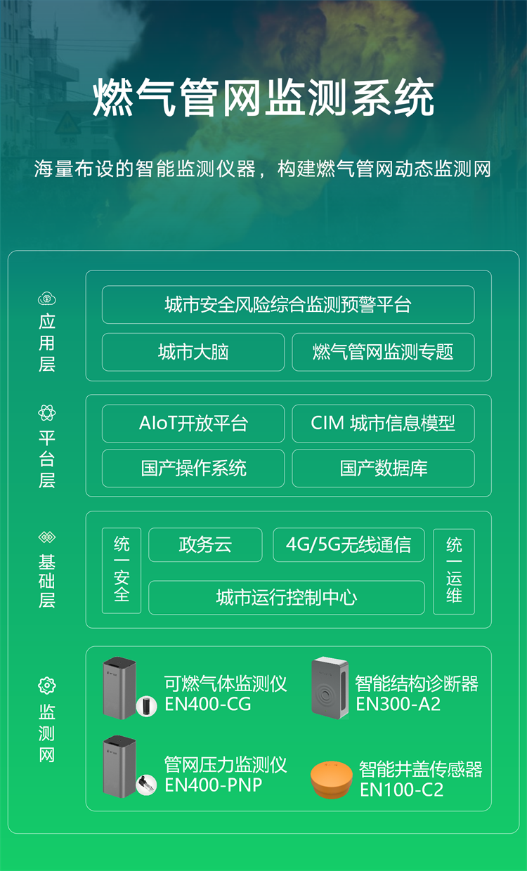 可燃?xì)怏w監(jiān)測儀 | 構(gòu)建城市級燃?xì)夤芫W(wǎng)監(jiān)測系統(tǒng)(圖2)