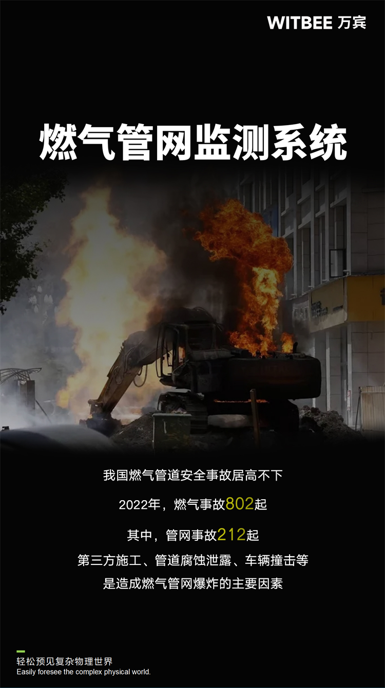 可燃?xì)怏w監(jiān)測儀 | 構(gòu)建城市級燃?xì)夤芫W(wǎng)監(jiān)測系統(tǒng)(圖1)