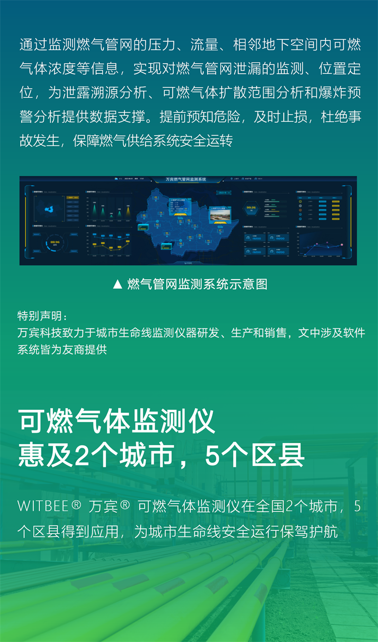可燃?xì)怏w監(jiān)測儀 | 構(gòu)建城市級燃?xì)夤芫W(wǎng)監(jiān)測系統(tǒng)(圖7)