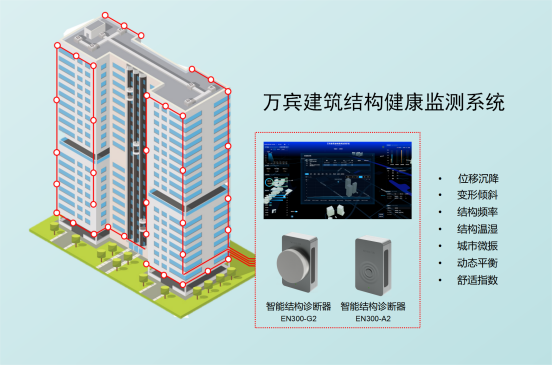 萬(wàn)賓建筑結(jié)構(gòu)健康監(jiān)測(cè)系統(tǒng)方案(圖3)