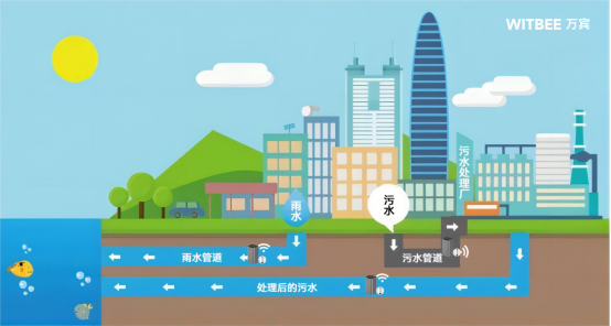 排水管網(wǎng)水質(zhì)監(jiān)測有什么作用？排水管網(wǎng)水質(zhì)監(jiān)測用什么設(shè)備?(圖2)