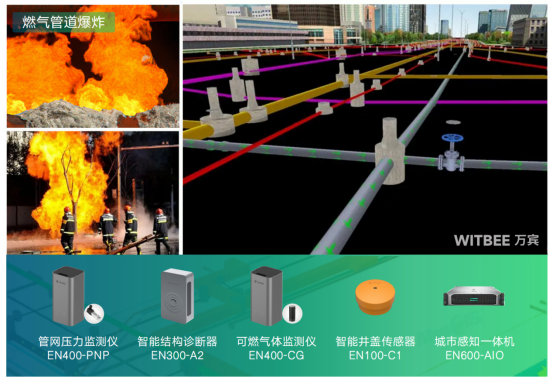 燃氣管網(wǎng)泄露如何監(jiān)測(圖2)