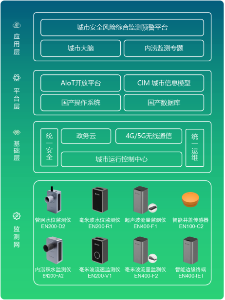 超強臺風(fēng)“杜蘇芮”即將登陸，萬賓內(nèi)澇監(jiān)測預(yù)警系統(tǒng)助力防洪抗?jié)?圖4)