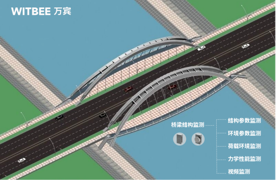 石家莊一鐵路橋橋面被洪水沖塌，橋梁結構監測時刻守護橋梁安全(圖2)