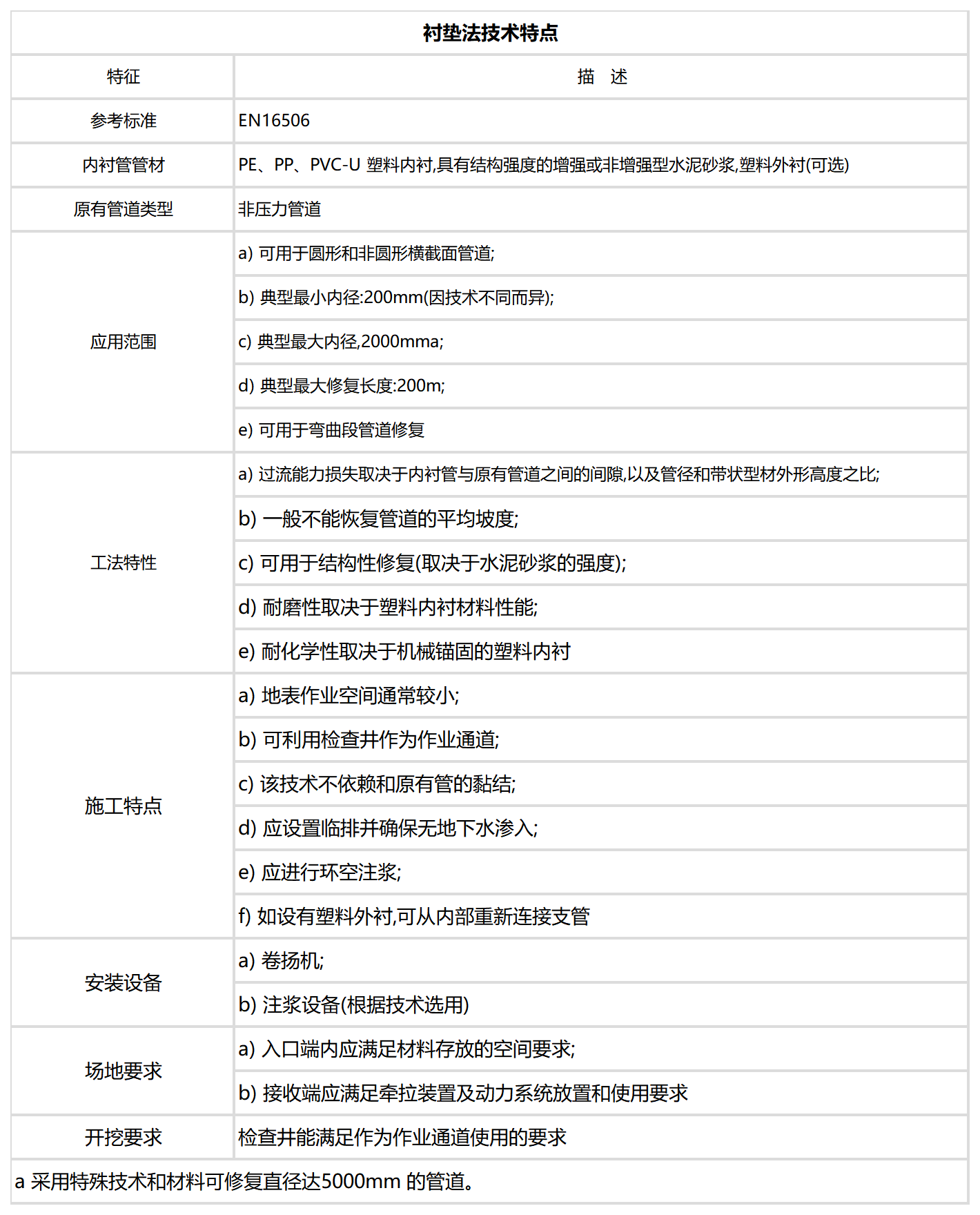 WITBEE?萬賓?墊襯法產(chǎn)品技術(shù)指南(圖2)