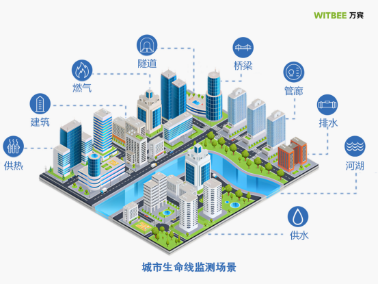 燃氣管網監測系統，提升城市燃氣安全防控能力(圖2)