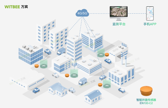 智能井蓋傳感器:精準(zhǔn)感知井蓋異常守護(hù)城市安全(圖2)