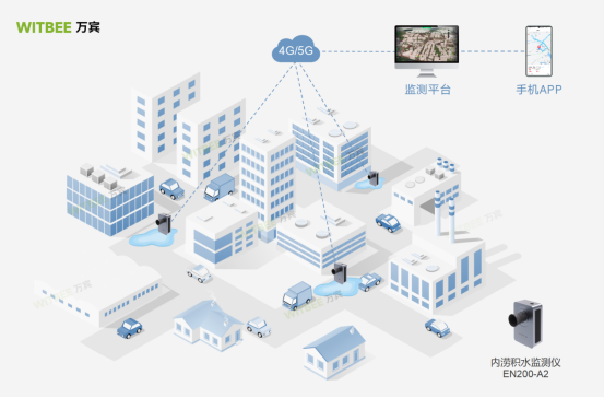 道路積水監(jiān)測-路面積水監(jiān)測系統(tǒng)(圖2)