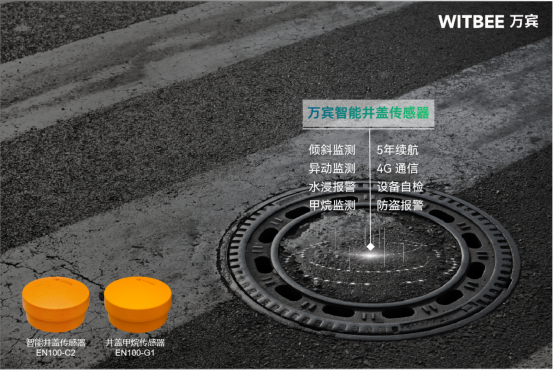 如何保障井蓋安全問題?智能井蓋傳感器為城市安全護(hù)航(圖2)