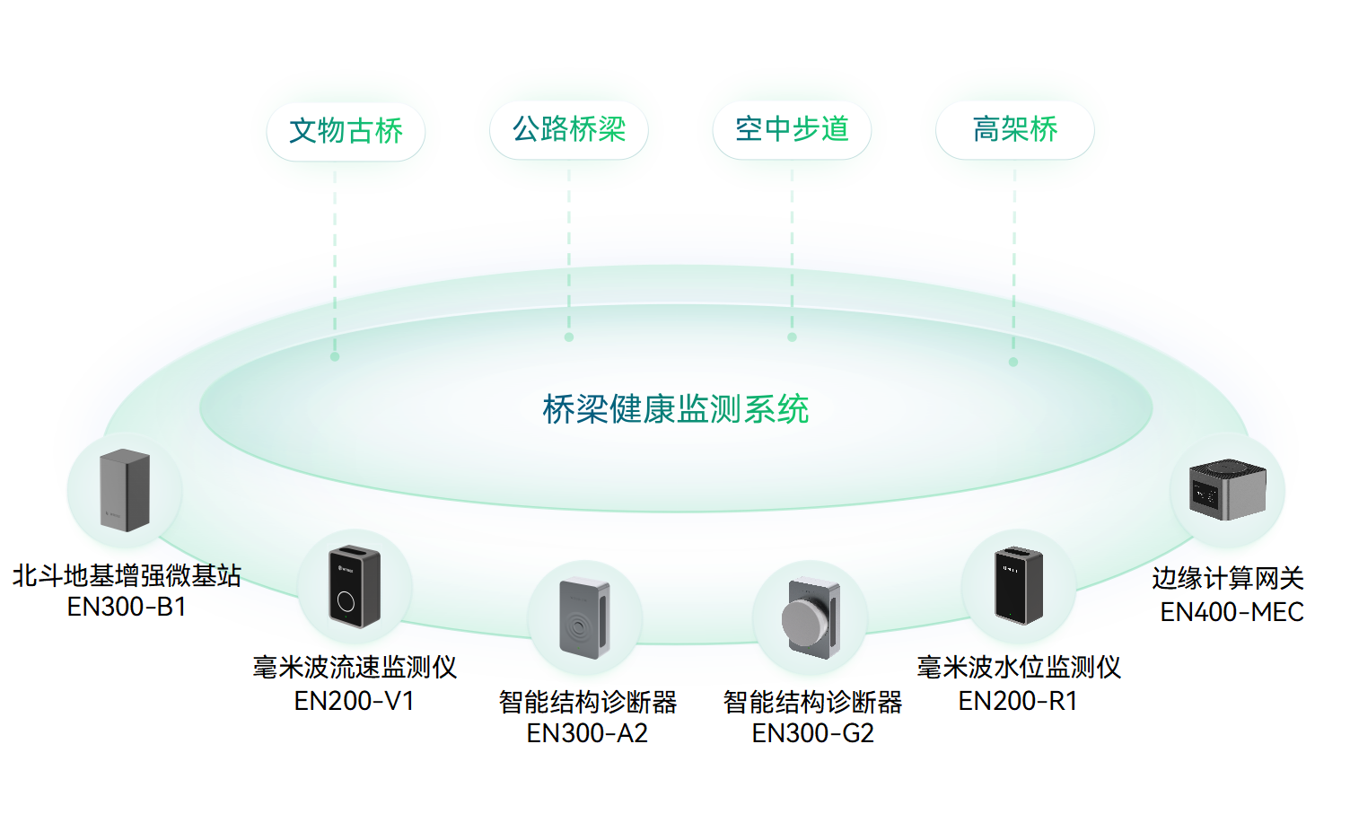 什么是城市生命線?城市生命線工程包括哪些內(nèi)容?(圖8)