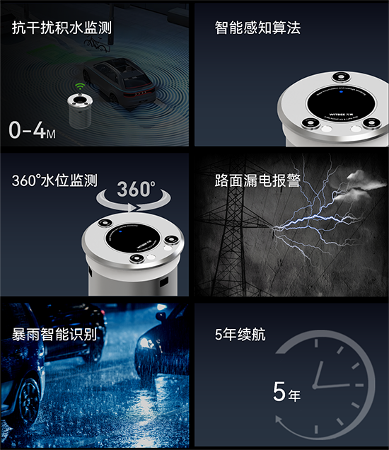 萬賓新品 | 地埋式積水監(jiān)測儀，豈止是小(圖3)