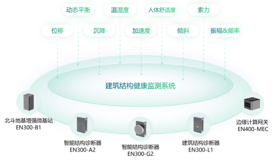 建筑結(jié)構(gòu)健康監(jiān)測(cè)系統(tǒng)實(shí)時(shí)監(jiān)測(cè)，守護(hù)城建安全(圖2)
