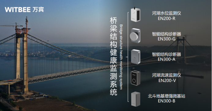 建設(shè)智慧化橋梁監(jiān)測(cè)系統(tǒng)，橋梁監(jiān)測(cè)系統(tǒng)作用(圖4)