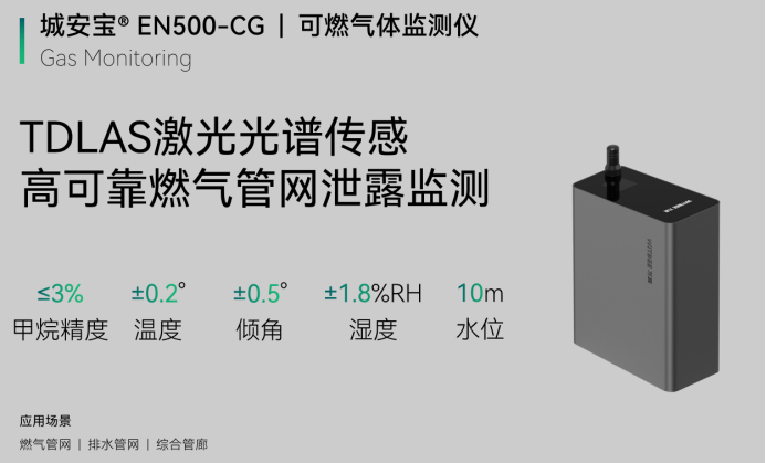 可燃氣體監測報警系統，預警危險守護安全(圖2)