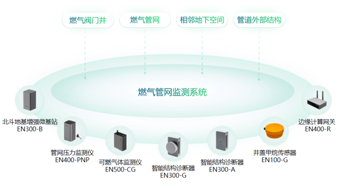 地下管網智能監測系統，實時守護城市安全(圖6)