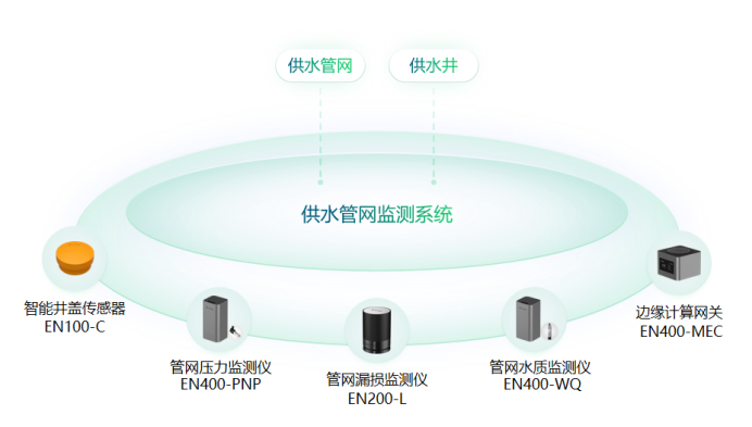 地下管網智能監測系統，實時守護城市安全(圖3)
