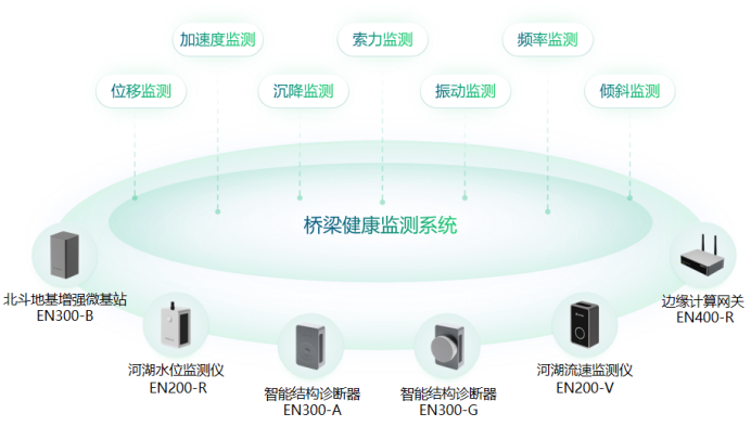 地下管網智能監測系統，實時守護城市安全(圖8)