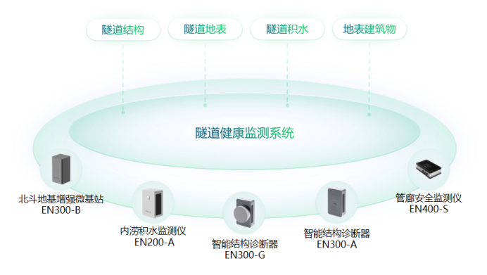 地下管網智能監測系統，實時守護城市安全(圖9)
