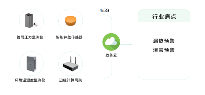 青島推進城市生命線工程，助力城市智慧化發(fā)展(圖6)