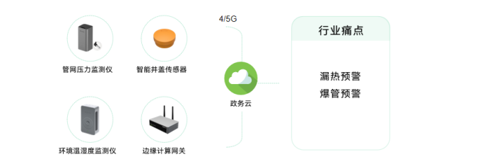 智慧城市丨萬賓科技助力城市一網(wǎng)統(tǒng)管建設(shè)(圖8)