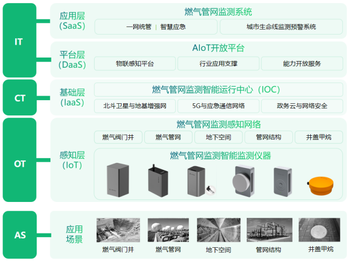 燃氣監(jiān)測預(yù)警系統(tǒng)的作用，精確保障燃氣安全(圖4)