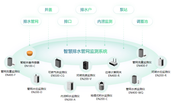 萬賓科技智慧排水監測系統，讓城市排水更安全、高效(圖3)