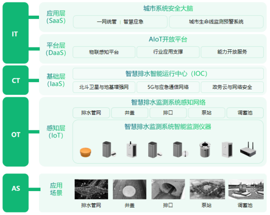 萬賓科技智慧排水監測系統，讓城市排水更安全、高效(圖2)