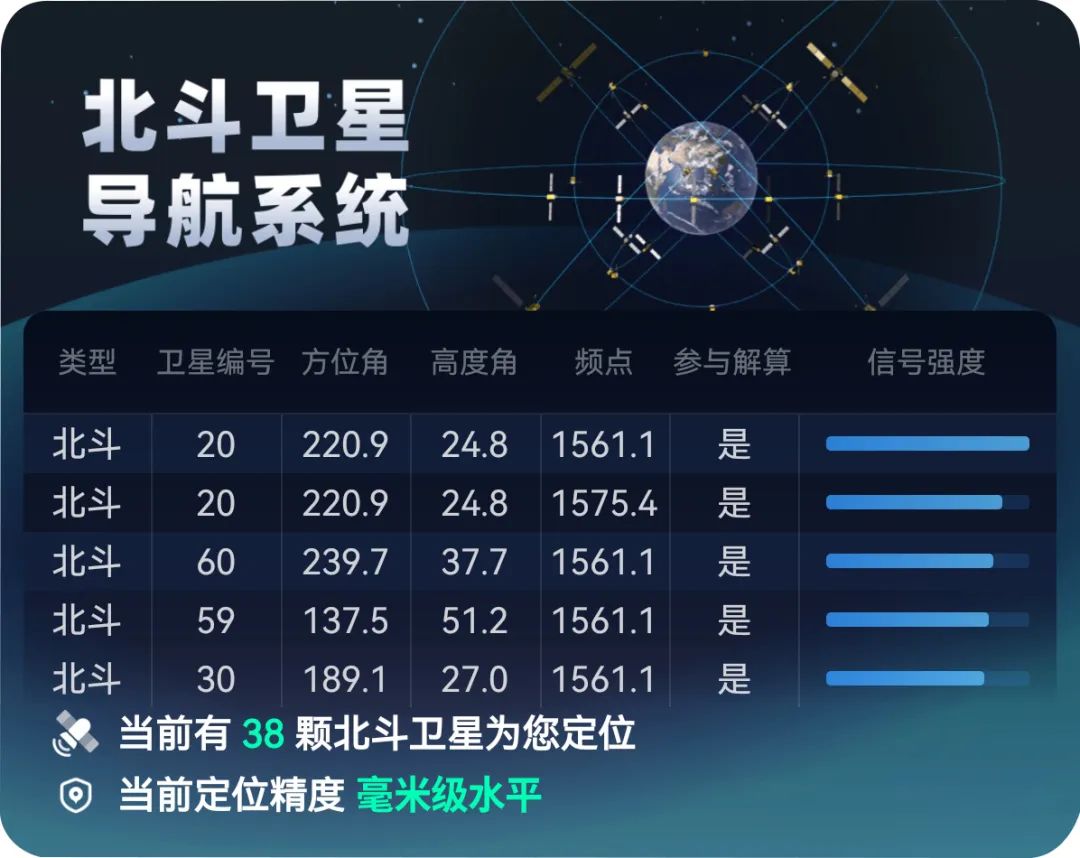 基層治理 I 邵武古街安全監(jiān)測(cè)網(wǎng)，老城區(qū)里的新“智慧”(圖4)