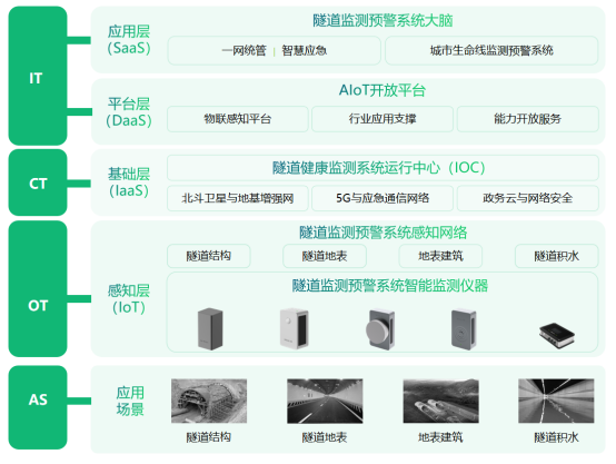 隧道監測的目的是什么，隧道安全監測系統介紹(圖3)