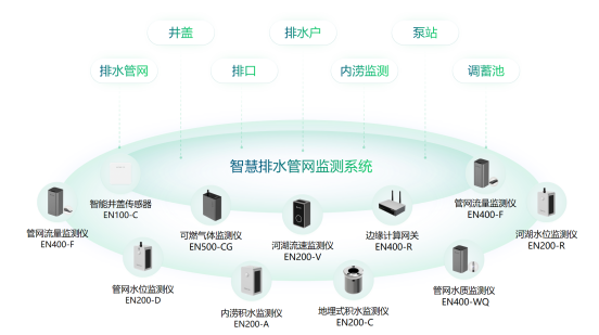 智慧城市排水監測系統，保障城市排水安全(圖3)