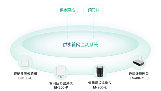 科技護航城市生命線，讓智慧城市更安全(圖4)