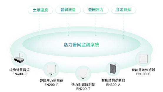 科技護航城市生命線，讓智慧城市更安全(圖7)