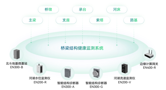 科技護航城市生命線，讓智慧城市更安全(圖8)