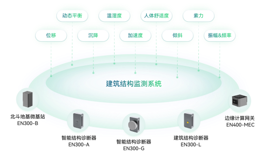 科技護航城市生命線，讓智慧城市更安全(圖10)