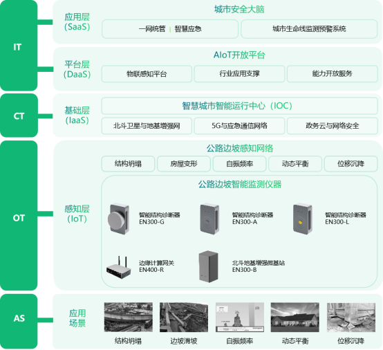 萬賓科技公路邊坡監測系統，城市生命線智能預警(圖3)