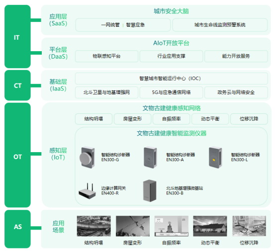 古建筑結構監測系統，科學監測古建筑結構穩定性(圖2)