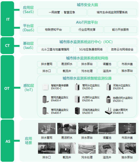 地下排水管網監測，萬賓科技智慧排水監測系統(圖4)
