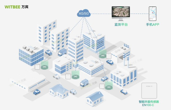 智能井蓋監測傳感器，智慧感知智能預警(圖2)