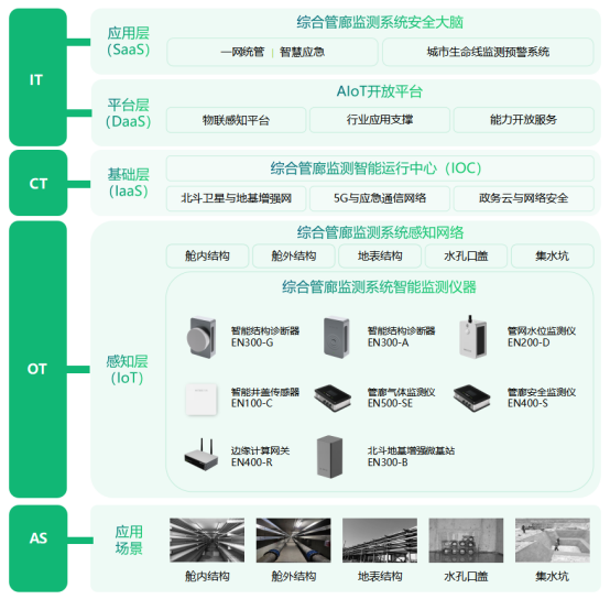 地下綜合管廊智慧化感知，助力智慧城市建設(shè)(圖3)