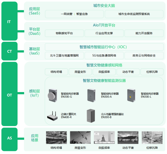 文物古建結構健康監測，智慧文物保護系統功能(圖3)