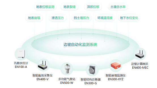 高邊坡監測系統作用，全天候掌握邊坡安全數據(圖2)