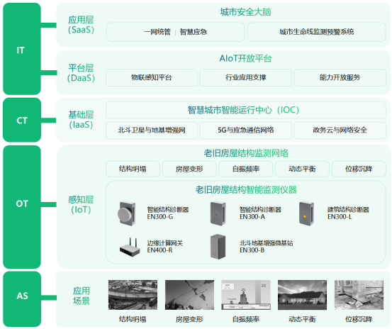 老舊小區危舊住宅監測，房屋建筑結構監測系統(圖3)